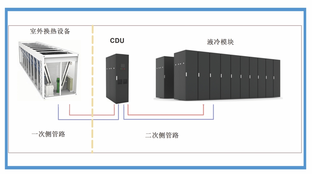 Cabinet-based liquid cooling solution diagram
